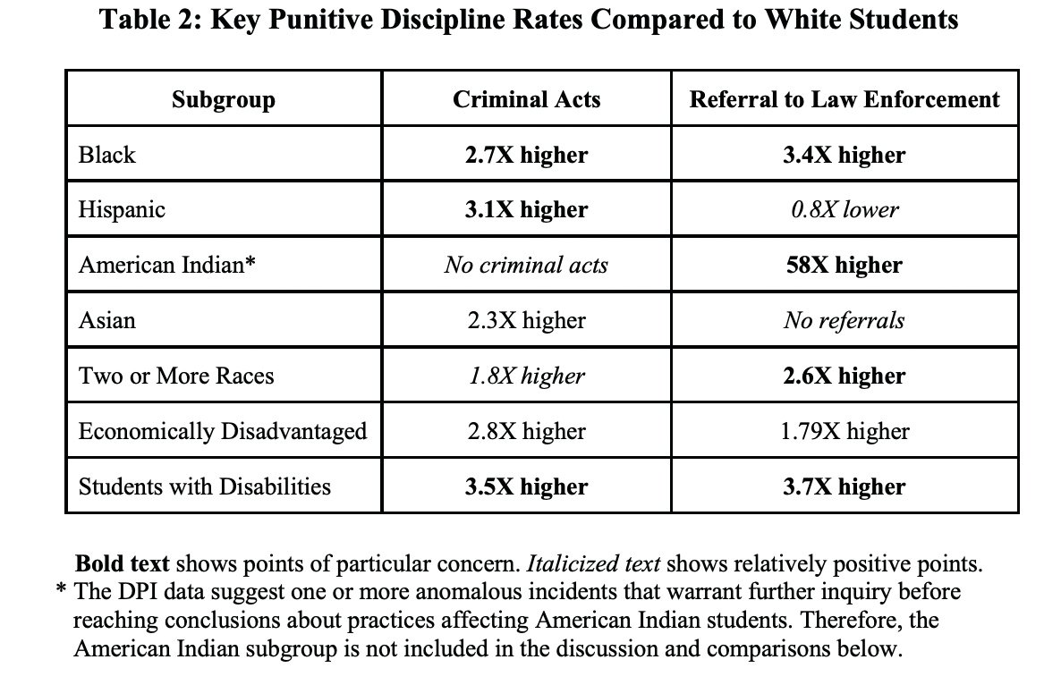 One of the charts from the 'Brighter Futures' report produced by a team headed by David Delaney. The chart illustrates the discipline rates of specific groups of students compared to white students.
